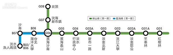 淡海輕軌第一期路線圖
