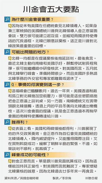  圖表／聯合報提供