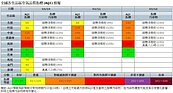 紅害又來了！擴散不佳　高屏連三天空汙亮紅燈
