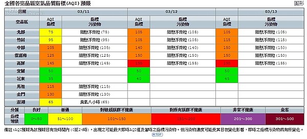 空氣品質監測。圖／環保署