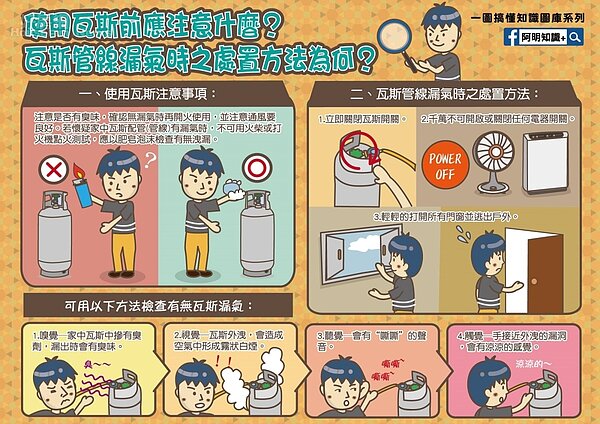 購買桶裝瓦斯應注意事項。圖/阿明知識+