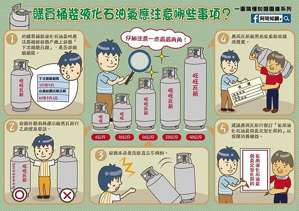 購買桶裝瓦斯應注意事項。圖/阿明知識+