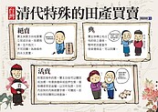 古時房產交易眉角多　一字之差大不同