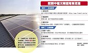中租屋頂種電　開放全民認購