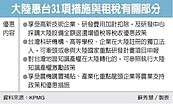 政院：將釐清大陸惠台影響業別