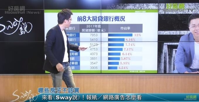 房產專家Sway指出,,兩大行庫的房貸逾放有敲響警鐘的意味,投資景氣「一葉知秋」!