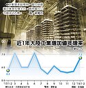 前2月工業增加值　年增7.2％