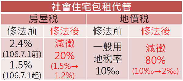 包租代管稅賦減免（圖／台北市都發局提供）
