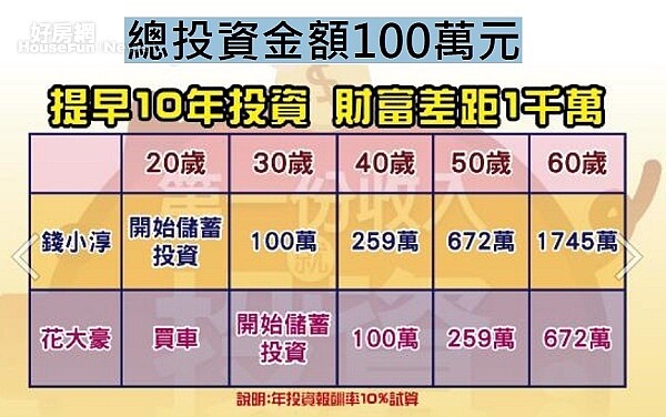 林奇芬強調,年輕人應趁早投入投資理財的學習,來安排自己未來買房及被動收入等規劃。(圖/好房網TV)