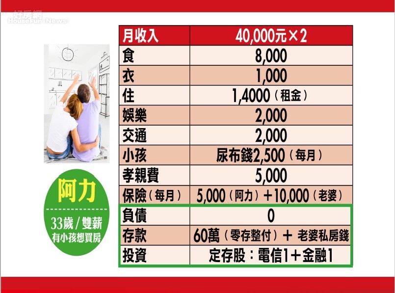 《理財向錢衝》(好房網TV)