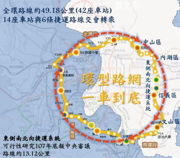 台北市副市長林欽榮昨宣布未來C字型環狀線將以東側南北向捷運「一車到底」連結，形成完整的圓環路網。 圖／捷運局提供