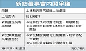 土地爭議　新光家族內鬨延燒