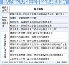 台灣基金沒競爭力？ 　張錫：績效會說話