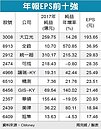 27猛將　去年賺逾一股本