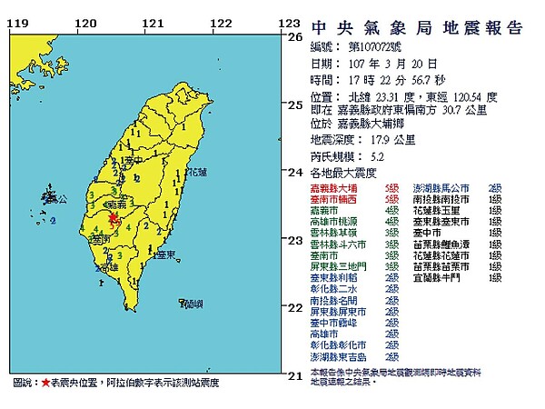 ０３２０地震（氣象局）