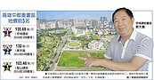高雄地超夯　建商大舉搶標