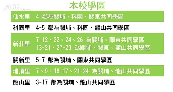 新竹市東區關埔國小學區。圖/新竹關埔國小官網
