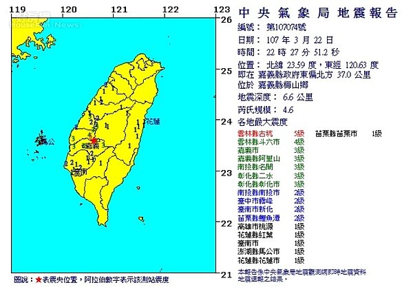 今天晚間10點27分,發生規模4.6地震,震央位於嘉義梅山鄉,地震深度6.6公里。圖/中央氣象局