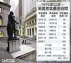 美升息　新興股債成長帶勁