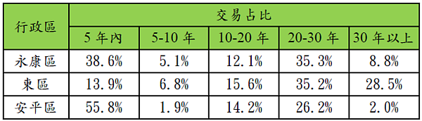 106å¹´å°åå¸äº¤æç±ååå±é½¡å¸¶äº¤æå æ¯