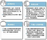 曼谷鵬蓬區　包租公新樂園