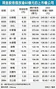 台股活水來了　上市櫃總股息衝1.5兆