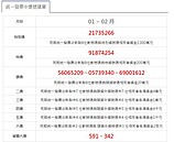 1、2月統一發票開獎　快把千萬大獎帶回家