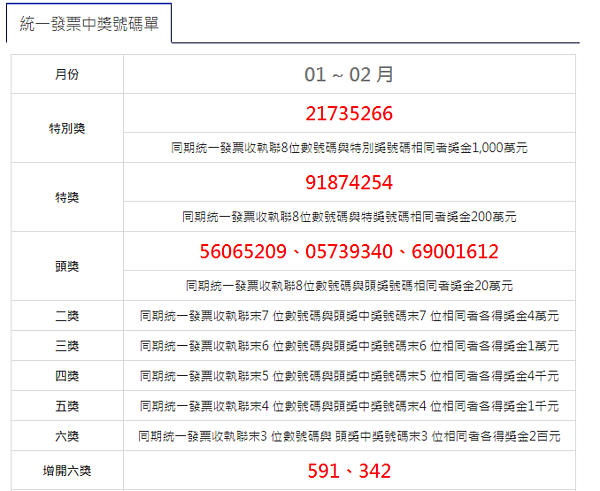 107年01-02月統一發票中獎號碼（圖／翻攝自財政部）