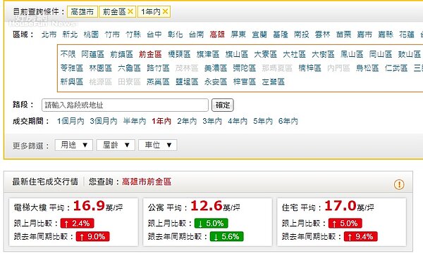 前金區(永慶房仲網)