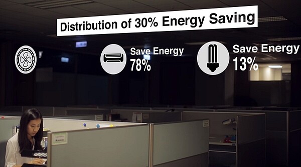 電費錙銖必較，智慧辦公室的自動調節光線將為企業省下更多錢（圖／翻攝自智慧城市展Youtube）
