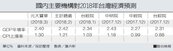 元大寶華：台灣經濟成長　面臨「亂流」
