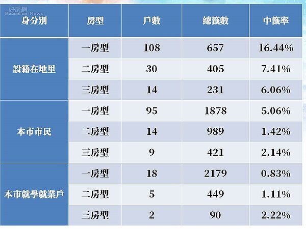 北市民向戶政事務所申請分戶數。表/王鴻薇提供