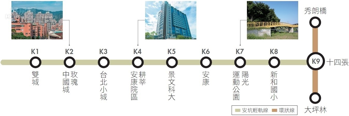 串聯房市熱區安坑輕軌進度大追蹤p1 好房網雜誌no 55 好房網news