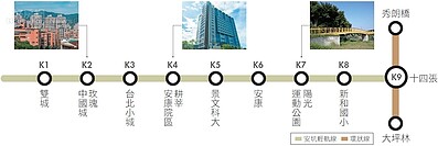 串聯房市熱區安坑輕軌進度大追蹤p1 好房網雜誌no 55 好房網news