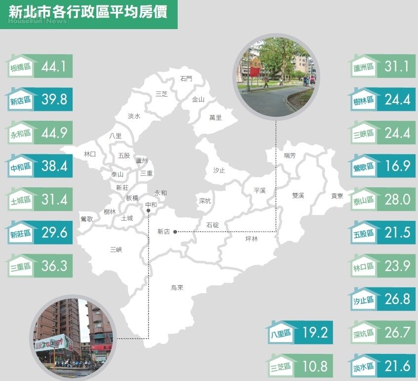 新北市/捷運開發爭議再起 萬大線爆徵收不公