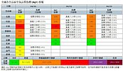 連三天！　紅害威脅中部空氣品質