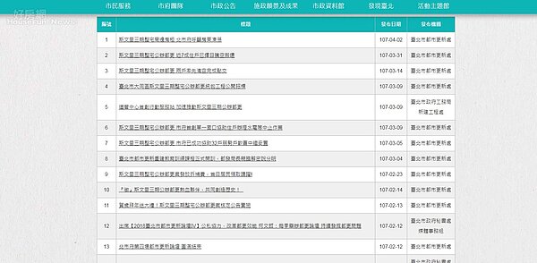 北市府斯文里新聞稿。(擷取自台北市府網站)