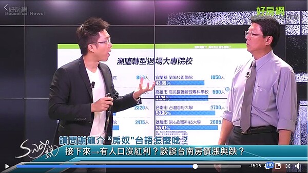 SWAY說(好房網TV)