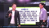 好房網TV／好冷門！跟著Sway共房地產台語