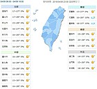 冷氣團減弱氣溫回升　周五前都好天氣注意早晚溫差大