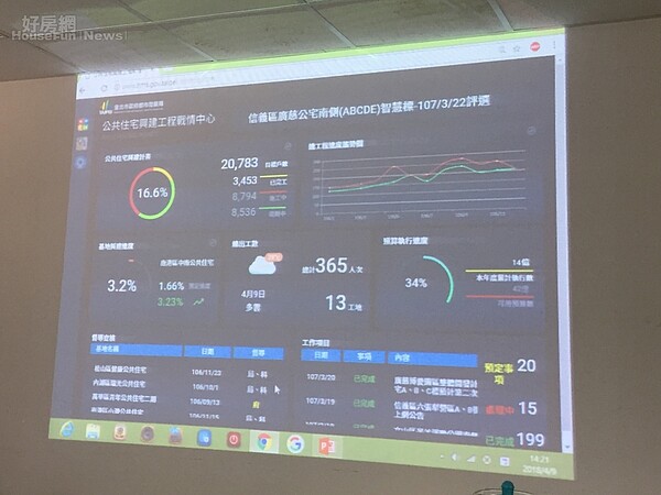 「公宅戰情中心」系統最快今年中旬上線。圖／黃靖惠攝