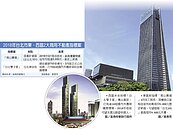 南山廣場租金　將創5,000元／坪新高