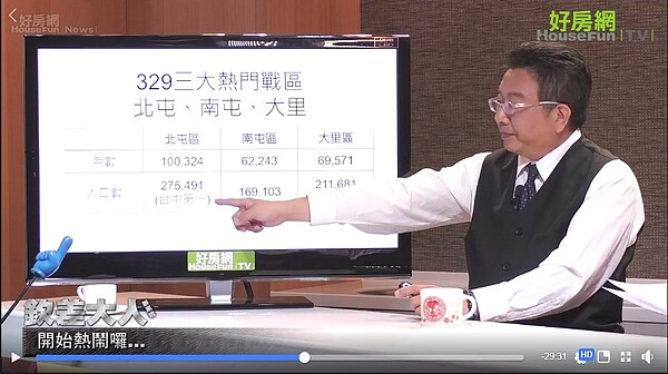 欽差大人(好房網TV)