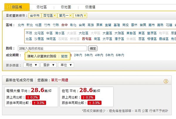 單元一(永慶房仲網)