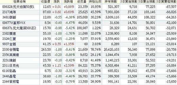 <Wen姐解新聞> 20180417