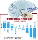 中美貿易戰免驚　央行：台灣有5大利基