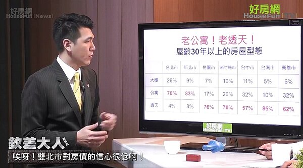 屋齡30年以上分布型態