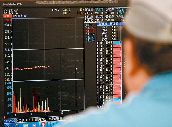 台積電下調第2季及全年營收目標,外資圈昨湧現一波目標價及財測調整潮,六大外資調降目標價,牽動台積電股價大幅下挫。 記者劉學聖/攝影