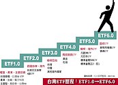 反駁泡沫說　台ETF將再進化