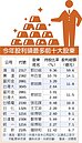 上市櫃股利大放送　10大股息大戶樂領145億